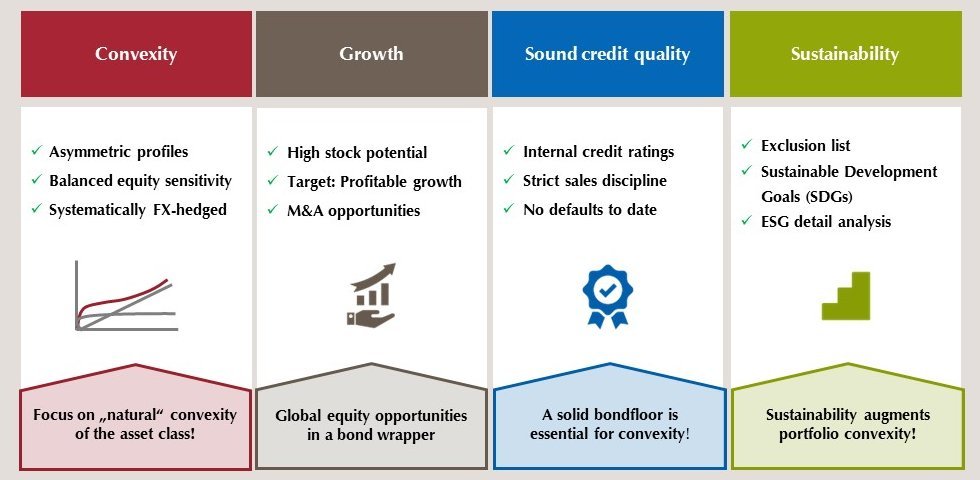 Selection process acording to ESG Convertible Bonds