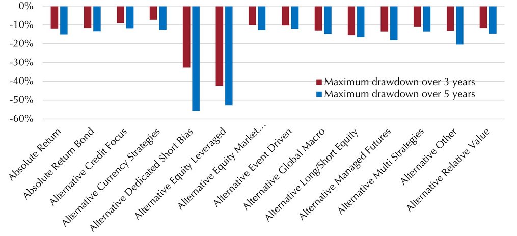 3 and 5 years: Stability anchor in the portfolio