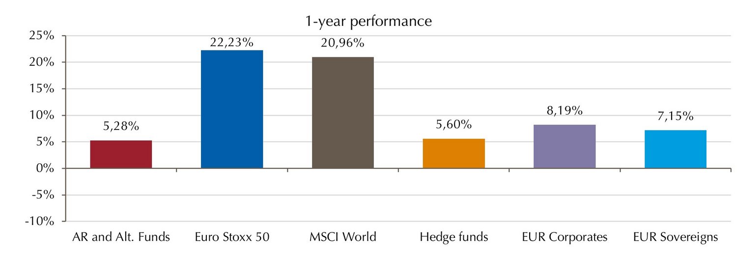 Equities key to performance in 2023. Pensions are catching up.